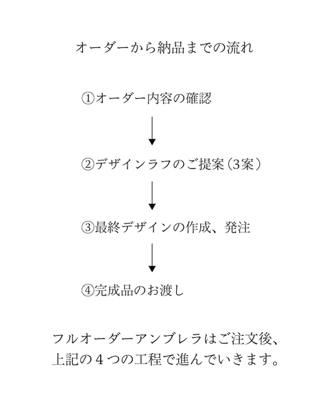 コンフィードフルオーダーアンブレラ